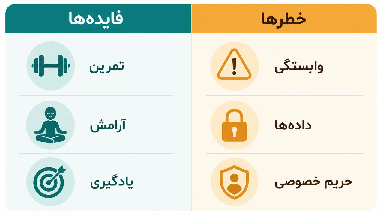مقایسه فایده‌ها و خطرهای دوست هوش مصنوعی در یک نمودار دوستونه