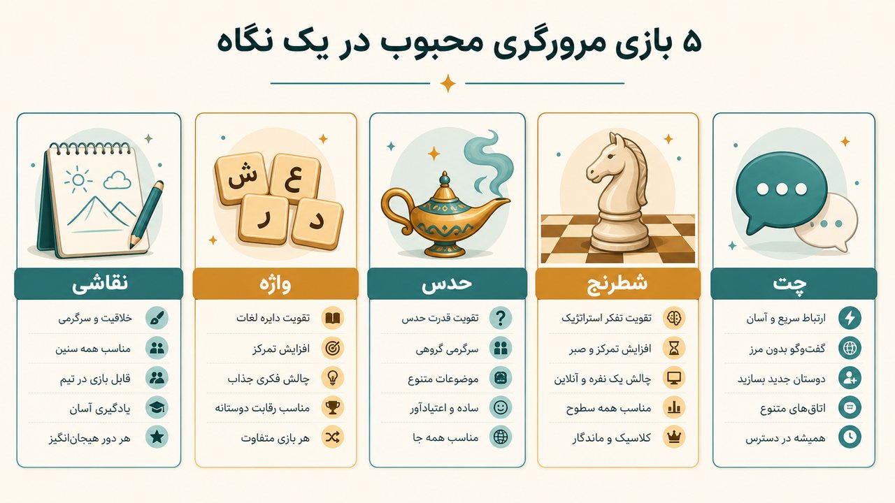 جدولِ مقایسه‌ی بازی‌های آنلاین با هوش مصنوعی بدونِ نصب در مرورگر