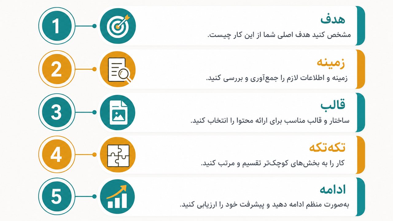 پنج نکته برای نوشتن سوال بهتر از هوش مصنوعی