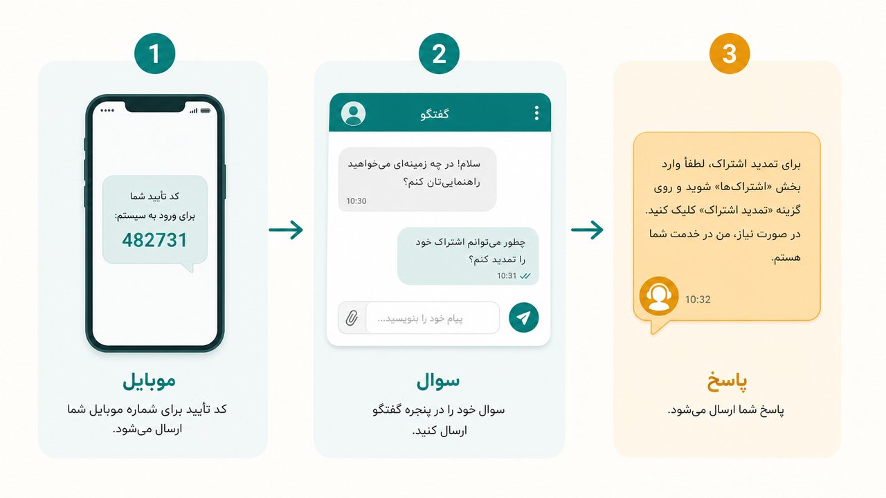 مراحل شروع چت رایگان فارسی با تایید موبایل