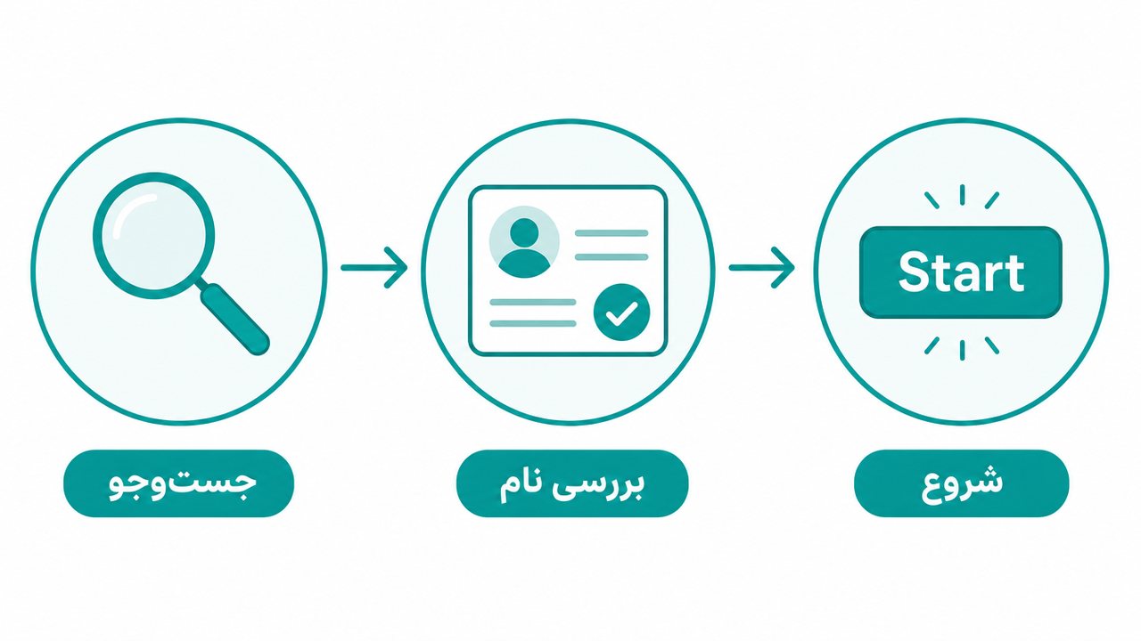 مراحلِ پیدا کردن و فعال کردنِ ربات تلگرام هوش مصنوعی از جست‌وجو تا دکمه‌ی Start