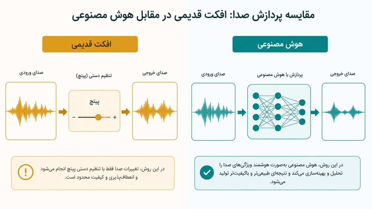 مقایسه‌ی افکت قدیمی تغییر صدا با تغییر صدا با هوش مصنوعی روی یک موج صوتی