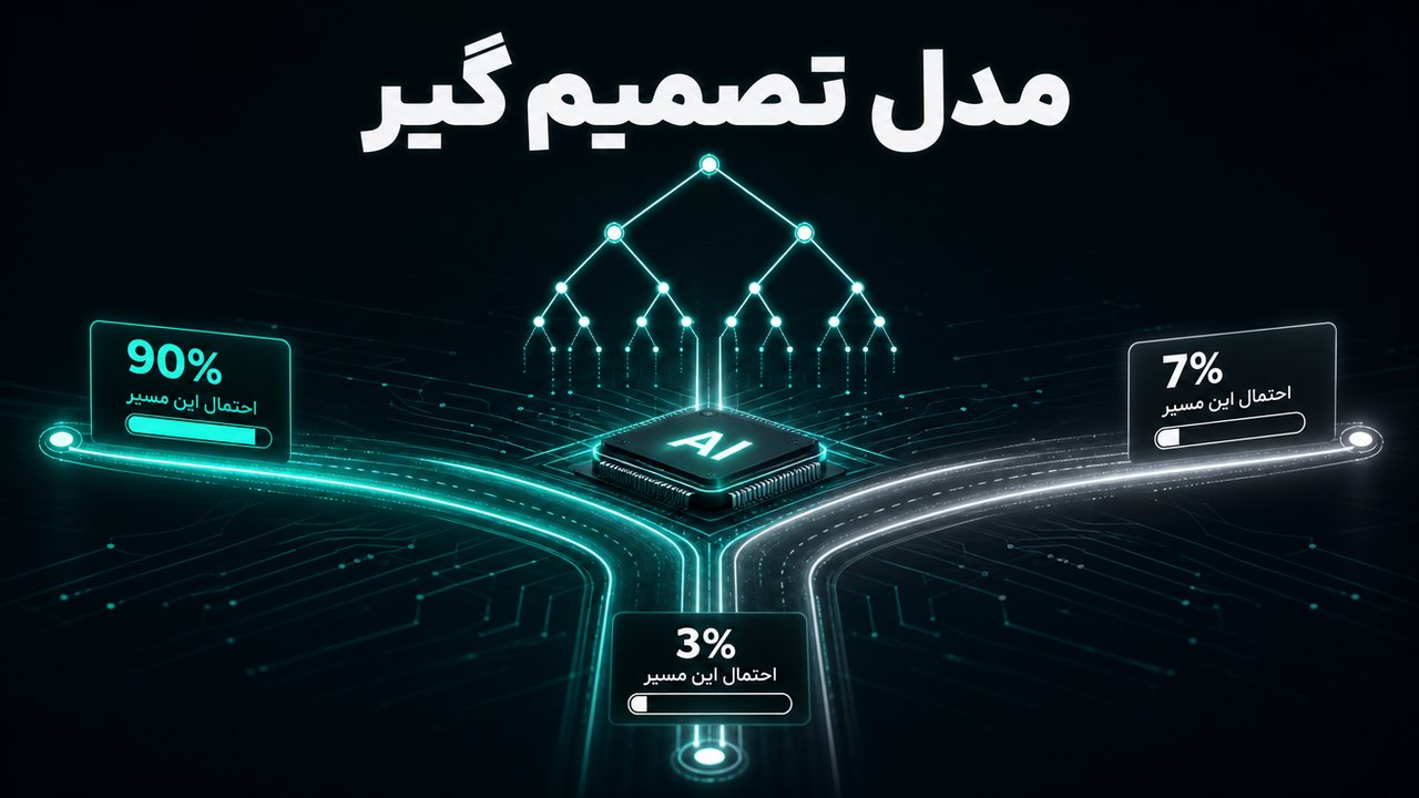 Microsoft Decision-1 چیست؟ مدل تصمیم‌گیر ارزان مایکروسافت