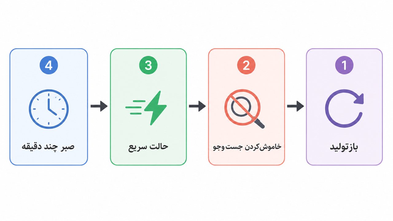 فلوچارت مراحل رفع خطای server is busy در دیپ سیک