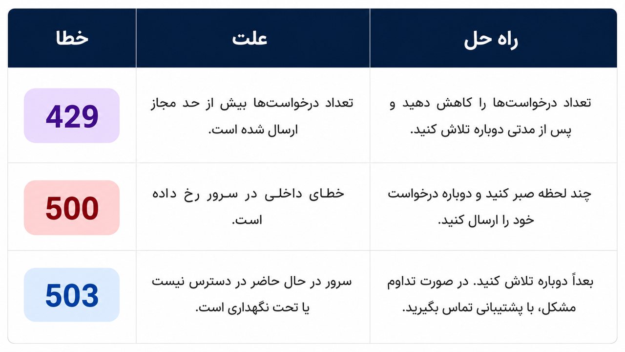جدول خطاهای رایج دیپ سیک با علت و راه‌حل هر کدام