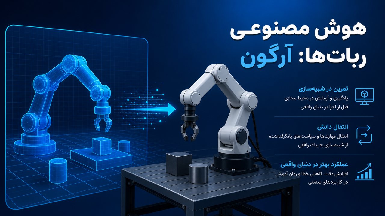 Gemini 4 Argon برای رباتیک؛ شبیه‌ساز از روی یک عکس