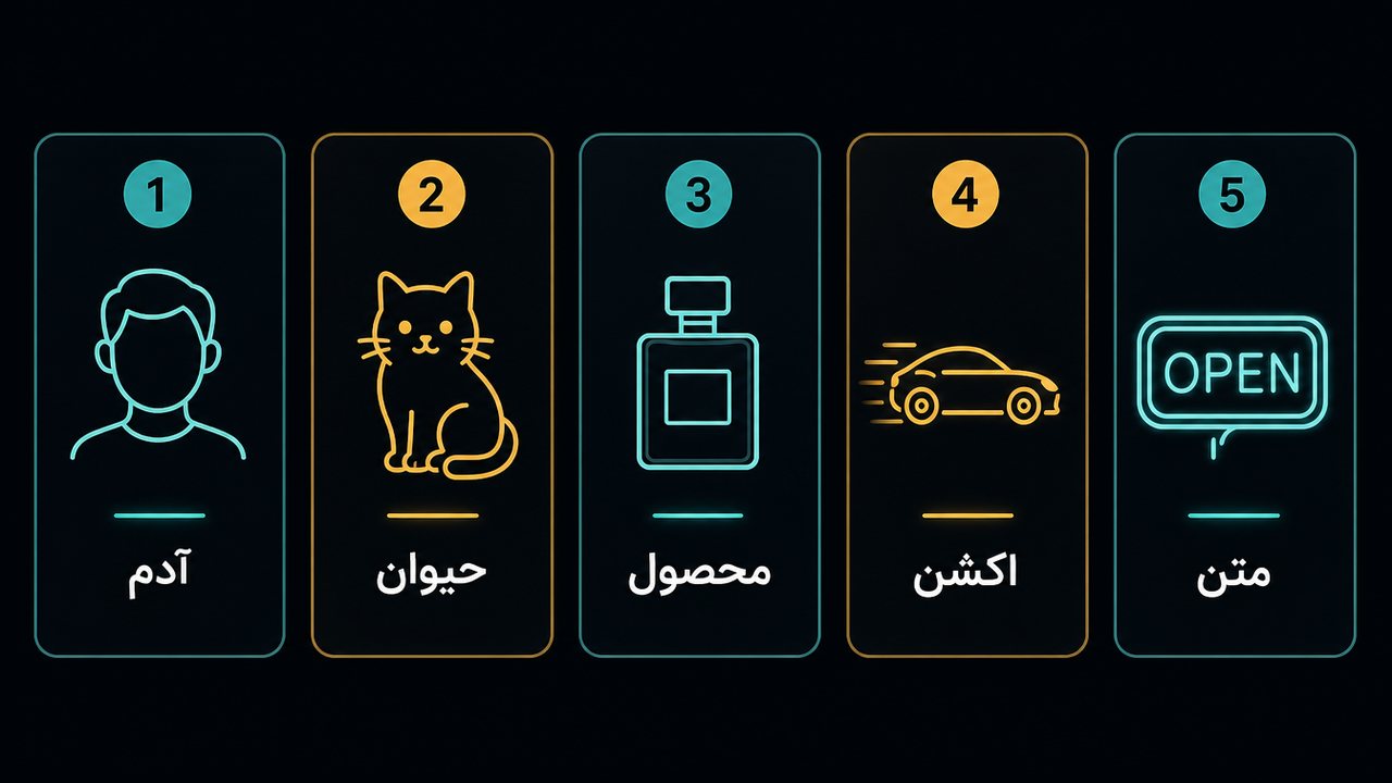 پنج پرامپت ثابت برای مقایسه بهترین هوش مصنوعی ساخت ویدیو: آدم، حیوان، محصول، اکشن و متن