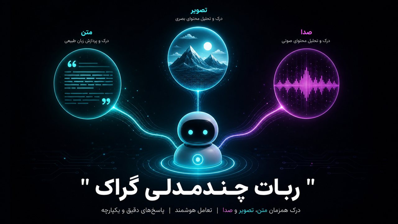 Grok Bot از Claude، Midjourney و Suno استفاده می‌کند؛ ماسک چه گفت؟