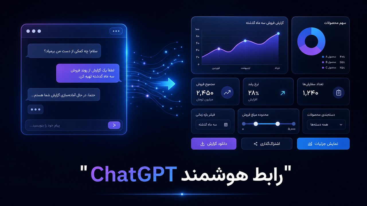 ChatGPT با Intelligent UI نمودار و دکمه می‌سازد؛ چه کسانی آن را می‌گیرند؟