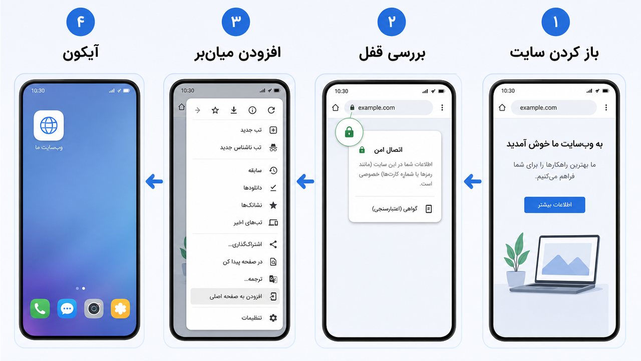 چهار گام ساخت میانبر نسخه وب Kling AI روی گوشی اندروید