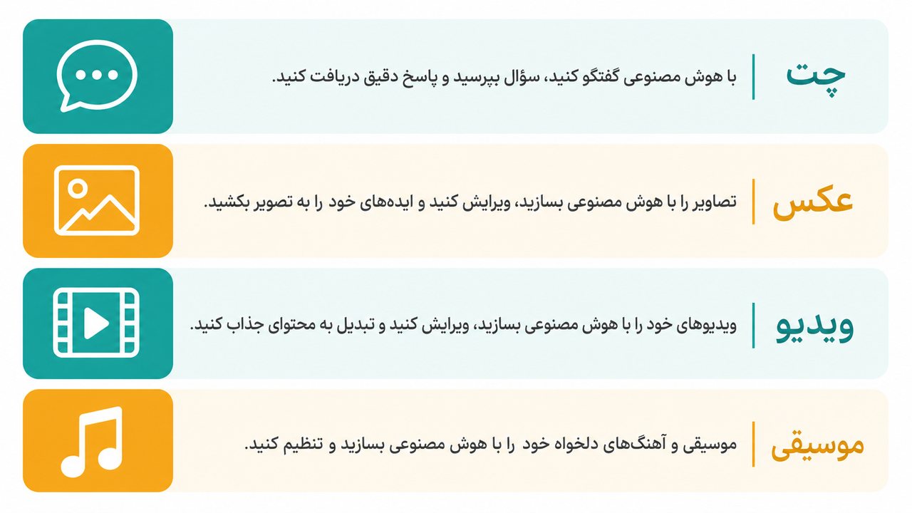 جدول مقایسه‌ی مدل‌های هوش مصنوعی جدید این ماه با سازنده و کاربرد