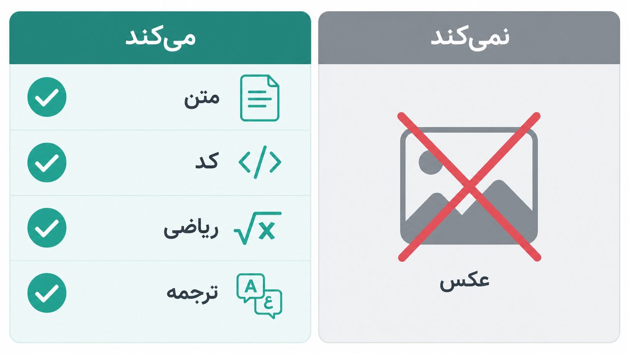 نمودار کارهایی که دیپ سیک می‌کند و نمی‌کند مثل متن و کد و عکس