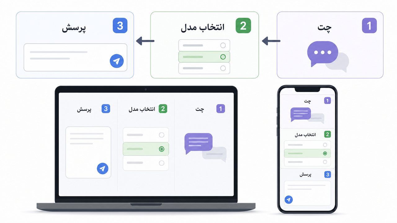 مراحل شروع استفاده از دیپ سیک به فارسی در سه گام
